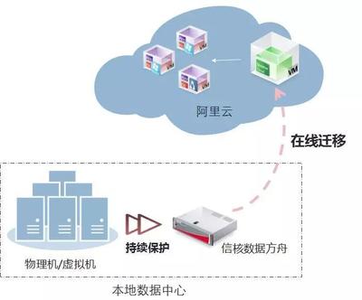 政務(wù)云2.0時(shí)代 服務(wù)為主、多云共存，信核領(lǐng)跑政府?dāng)?shù)字化轉(zhuǎn)型數(shù)據(jù)處理與存儲